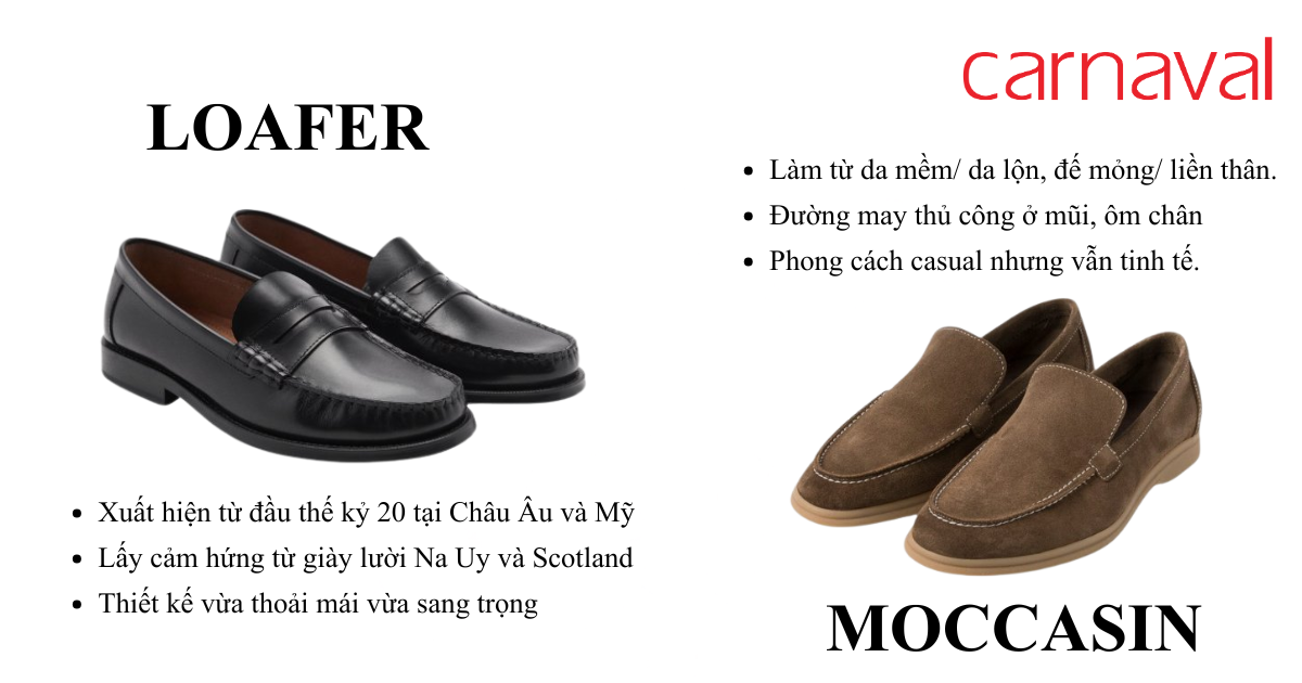 Giới thiệu nhanh về giày Loafer và Moccasin